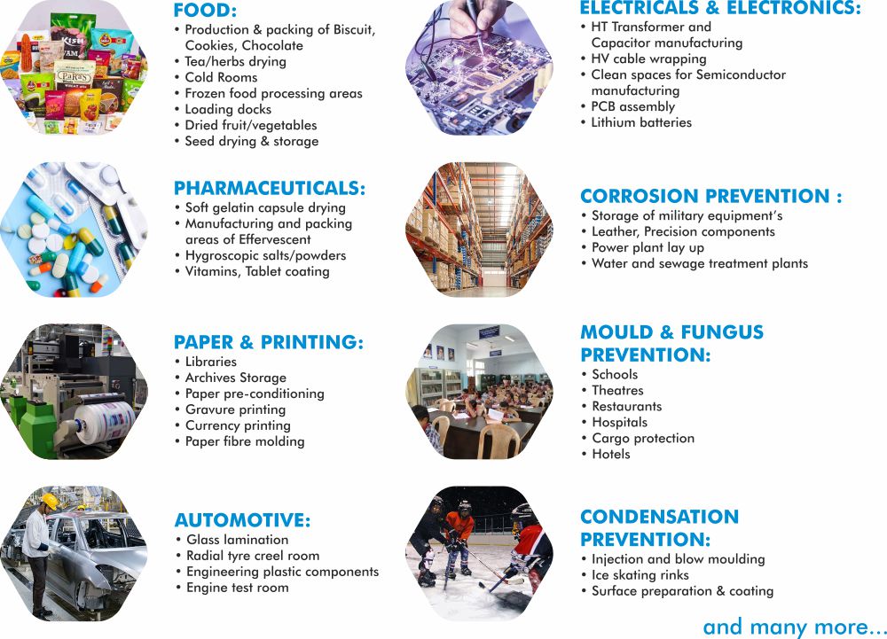 Application Areas
